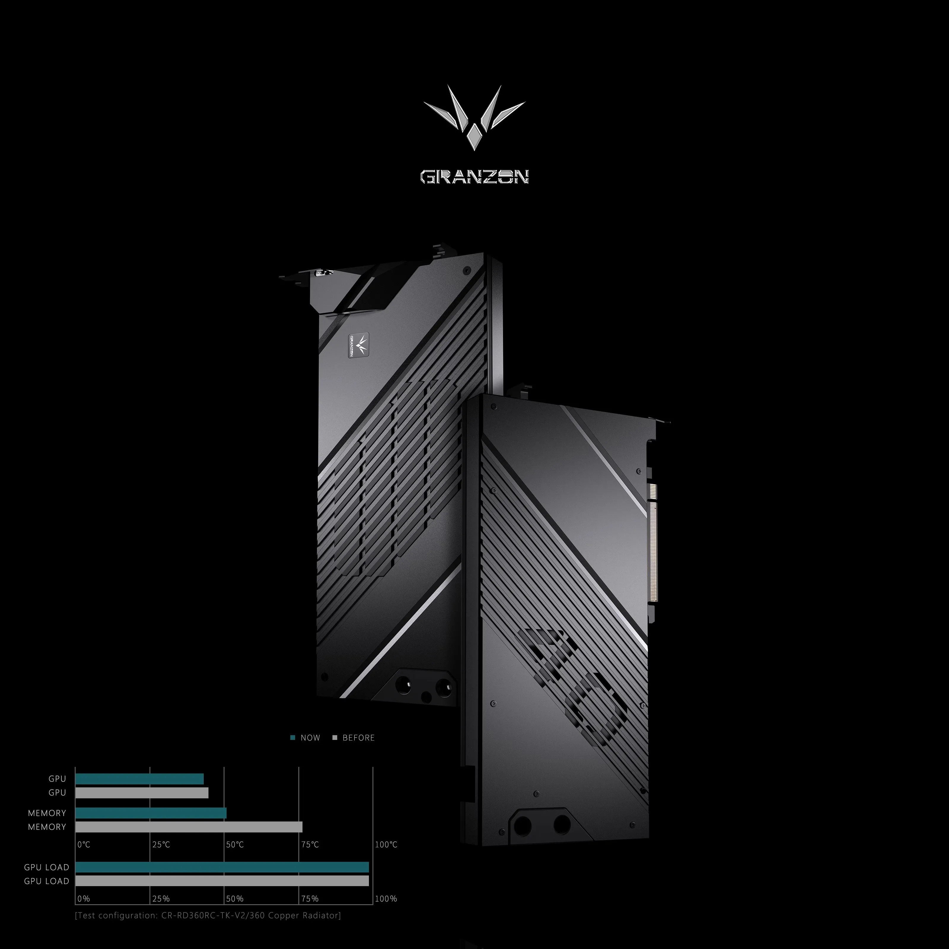 Granzon – blok chłodzący do ka – Rtx 4090 Water Block recenzja i cena