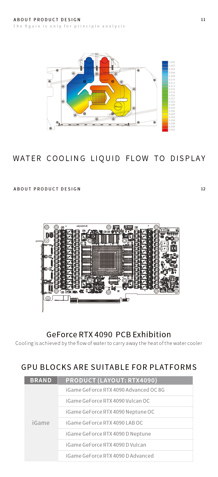Bykski – blok wodny do karty g – Rtx 4090 Water Block recenzja i cena